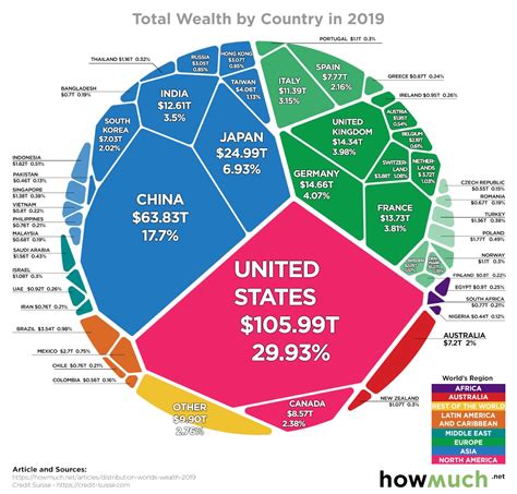 Global Wealth Report 2024 